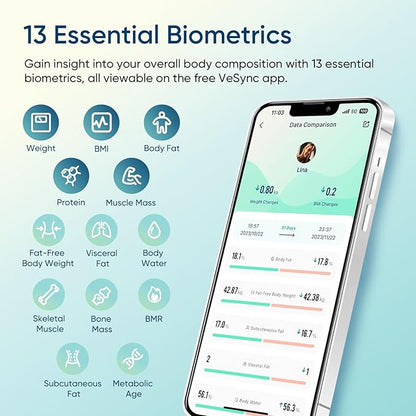 Etekcity Smart Scale for Body Weight